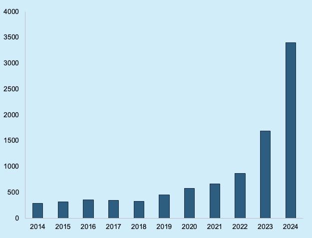 Shout it from the rooftop: how solar drives real estate’s decarbonisation 
