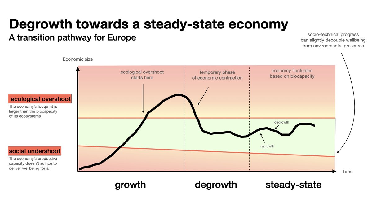 How would financial markets work in a steady state economy
