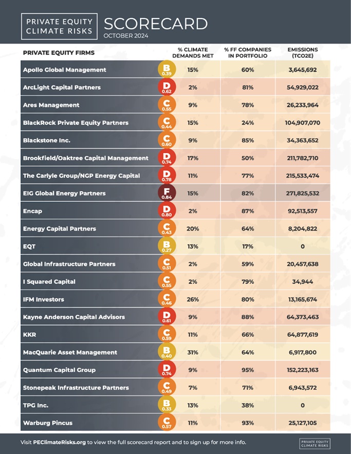 Private equity’s carbon footprint exceeds global aviation industry