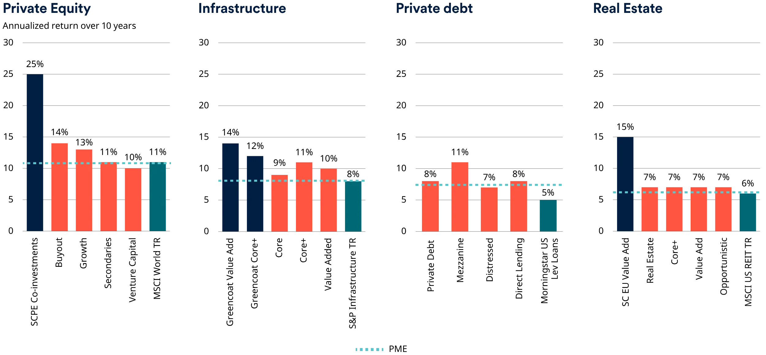 How Schroders Capital Solutions designs and manages multi-private markets portfolios