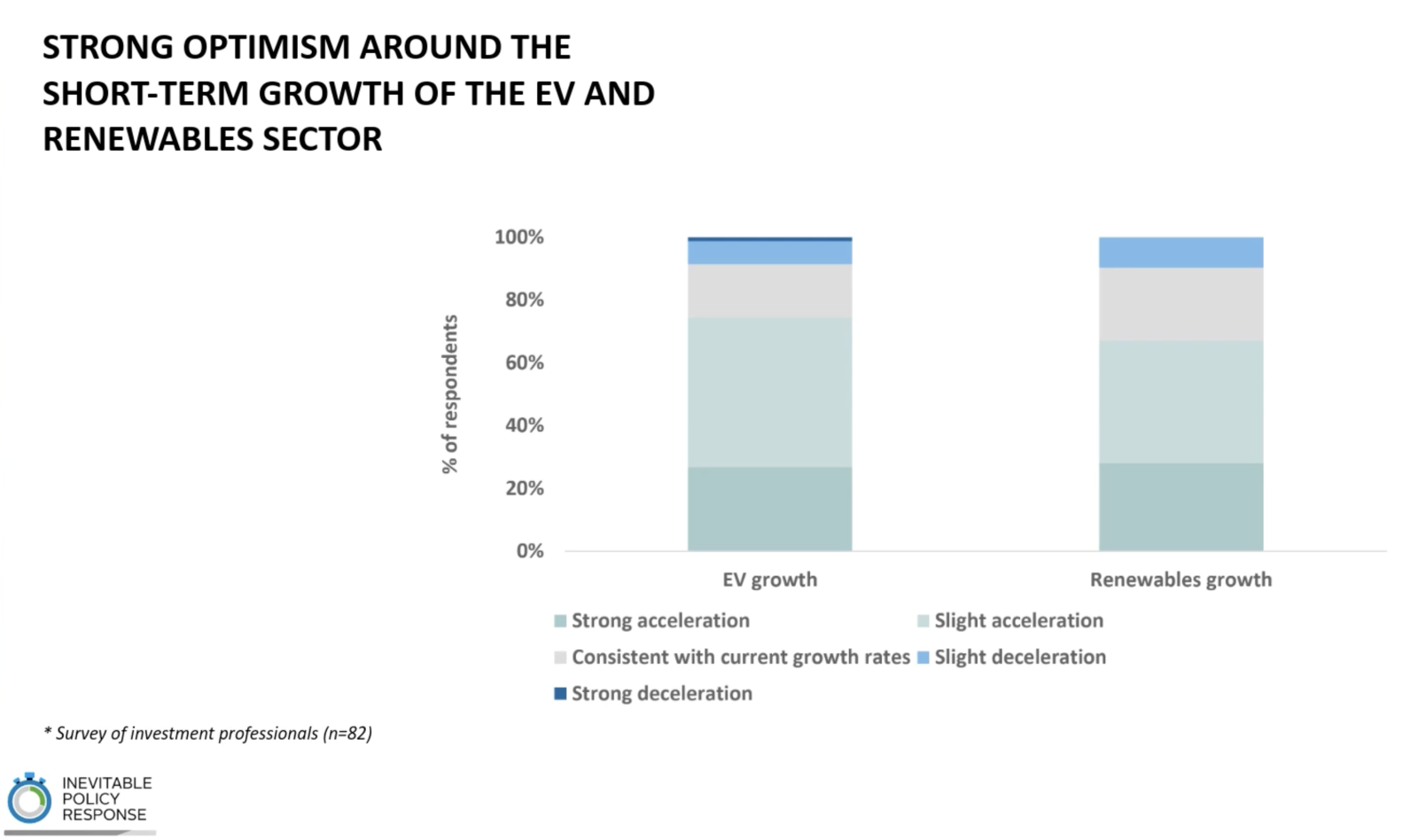 Green energy outlook 2025: three trends to watch