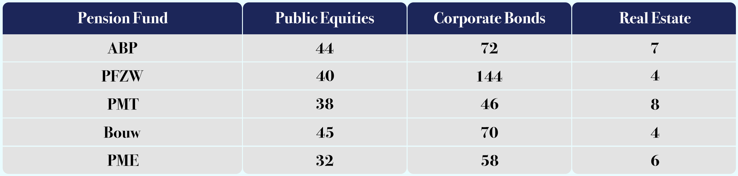 How are Dutch pension funds scoring on carbon reporting?